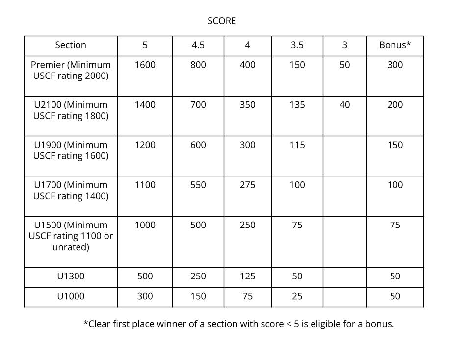 Prize Table
