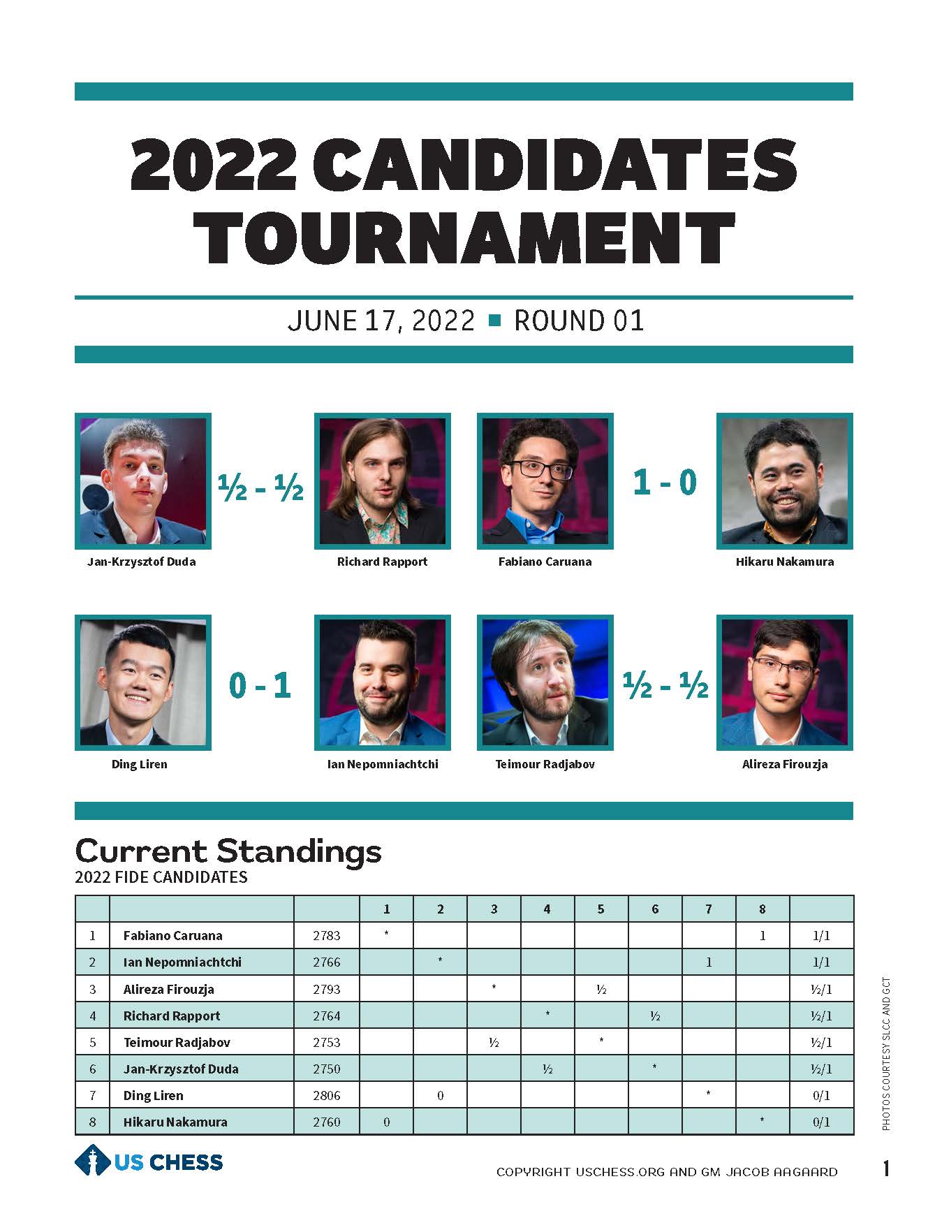 FIDE Candidates Tournament 2022, ding Liren VS Richard Rapport