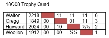 18Q08 Quad