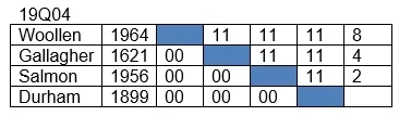 19Q04 xtable