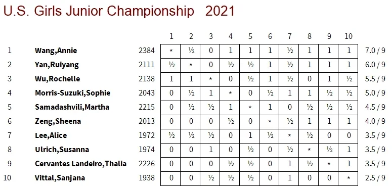 2021 Girls' Junior Xtable