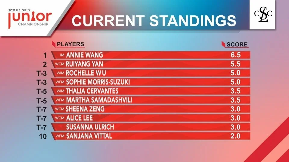 Round 8 standings