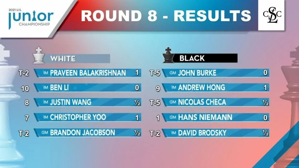 Round 8 results