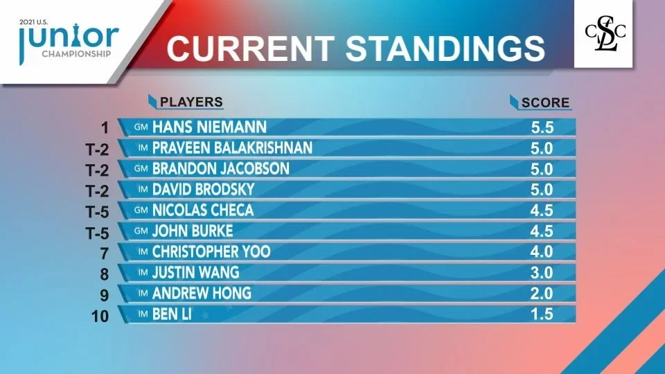 Round 8 standings
