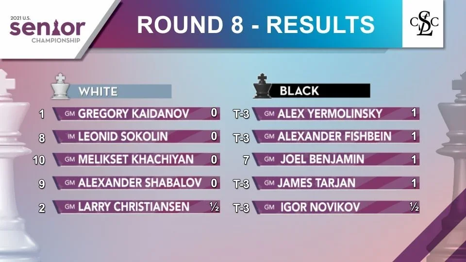 Round 8 results
