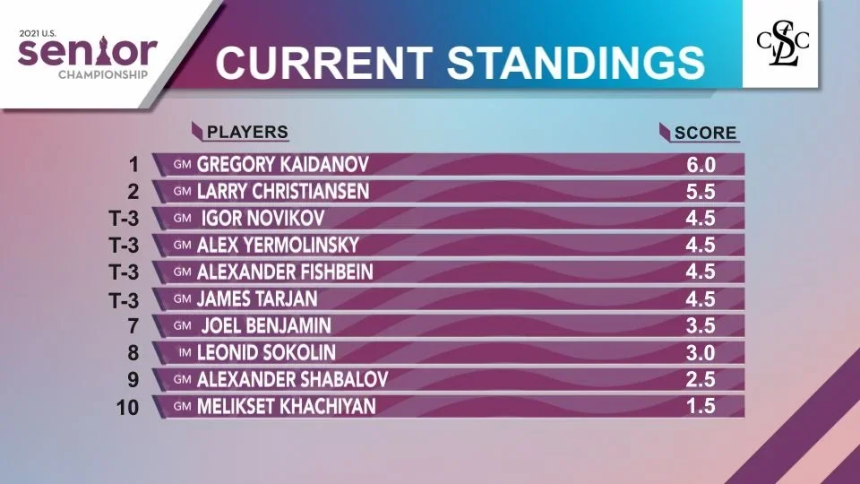 Round 8 standings