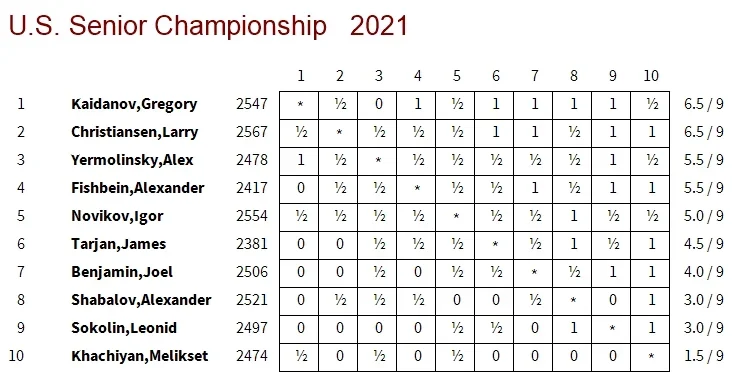 2021 Senior Xtable