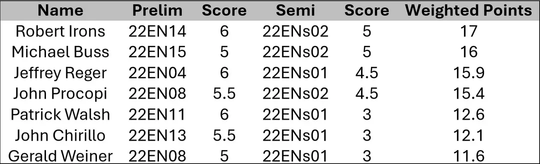 22 semis