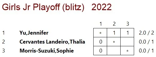 2022 Girls Jr blitz xtable