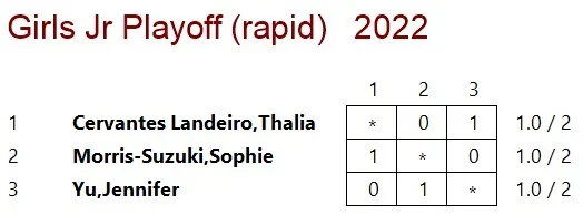 2022 Girls Rapid xtable