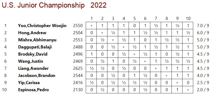 2022 Jr final xtable