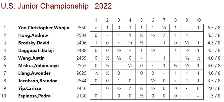 2022 Jr Rd8 xtable