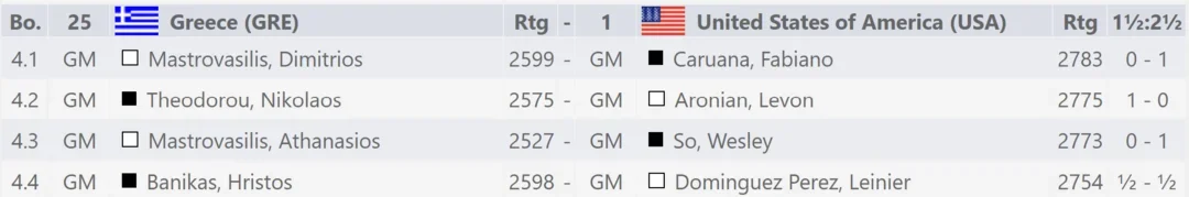 2022 Open Oly Rd9 results