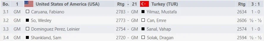 2022 Open Oly rd10 results