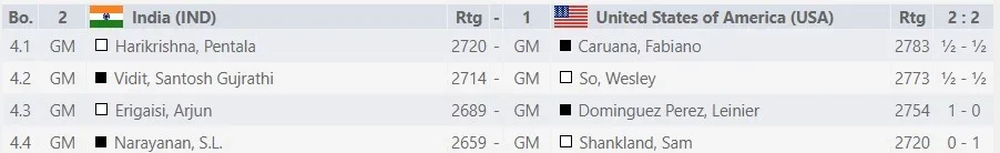 FIDE Olympiad Open Results, Round 11
