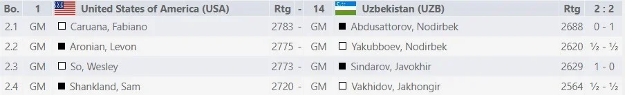 2022 Open Oly rd4 results