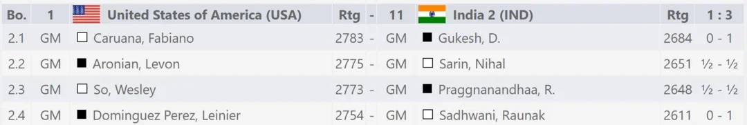 2022 Open Oly Rd8 results