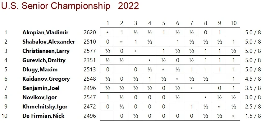 2022 Senior Rd8 xtable