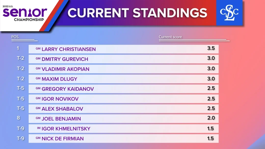 2022 Senior Rd5 standings