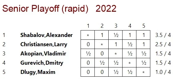 2022 Senior playoff xtable