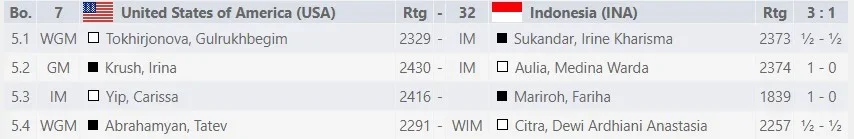 2022 Womens Oly Rd10 results