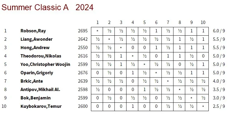 2024 Summer Classic xtable