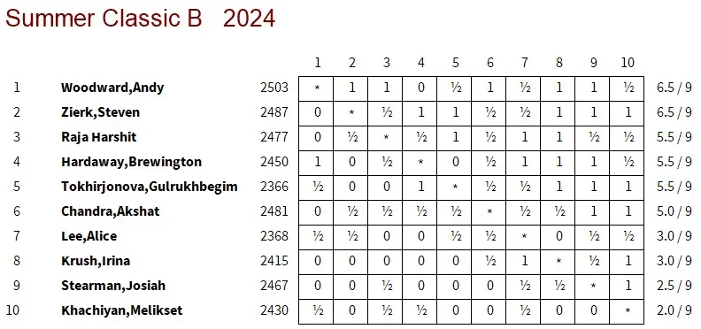 2024 Summer Classic B xtable