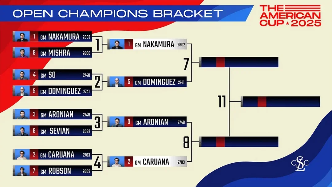 Champions Bracket, Open tournament