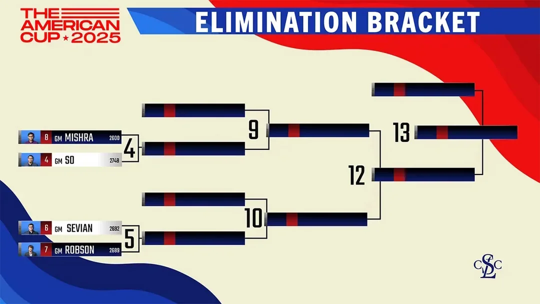 Elimination Bracket, Open tournament