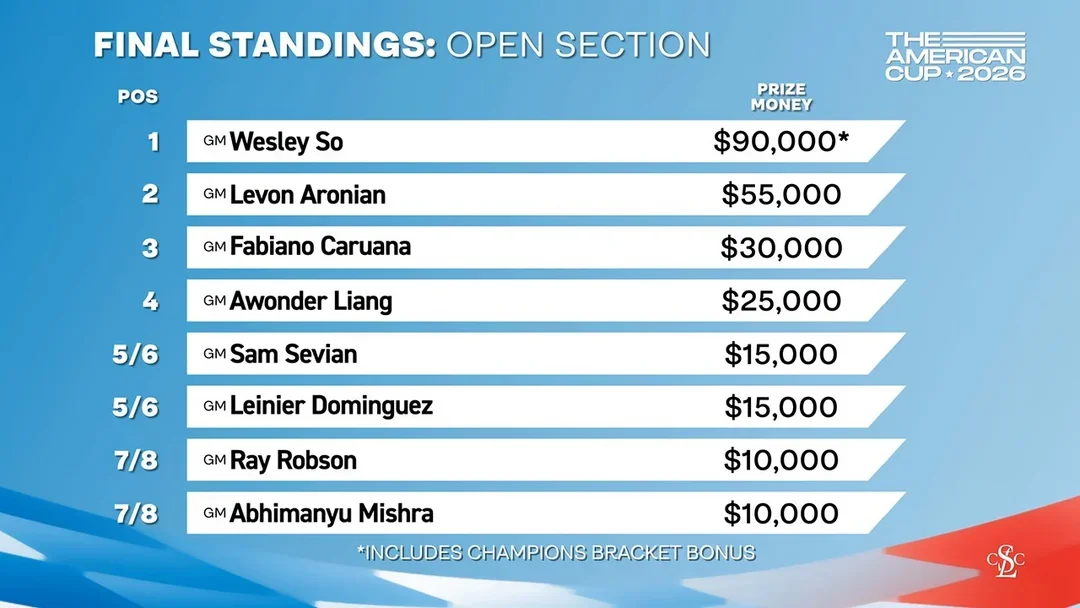Standings