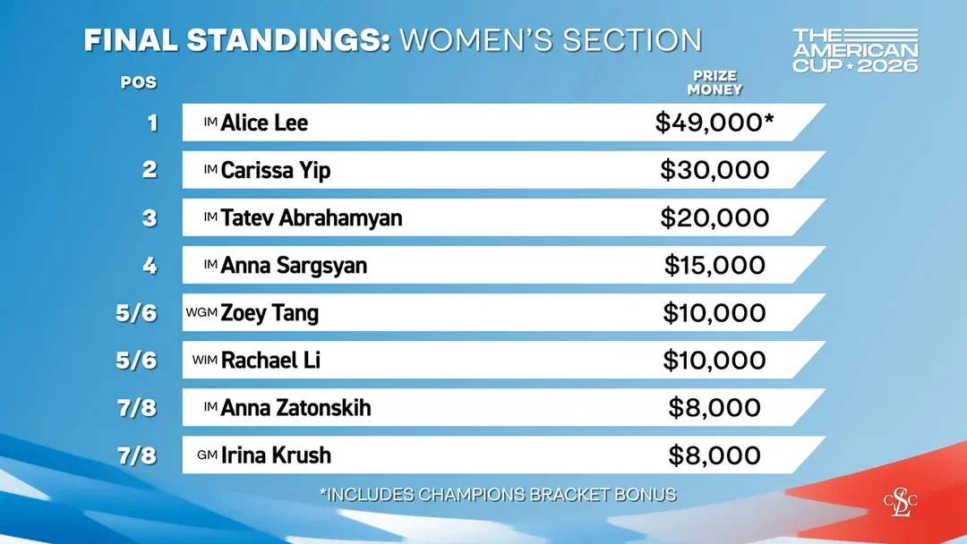 Standings