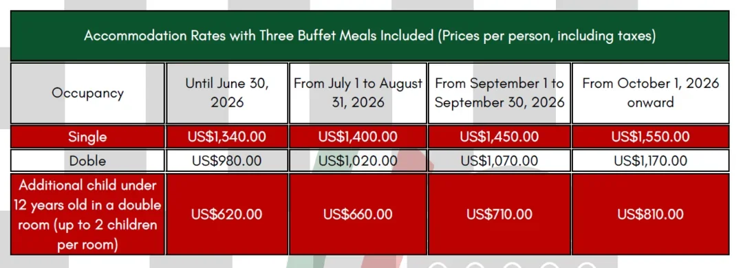 2026 North American Youth - Hotel Rates