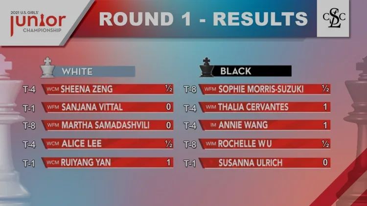 2021 US Chess Girls Junior Championship