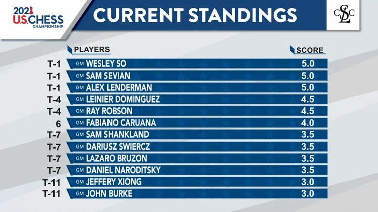 standings