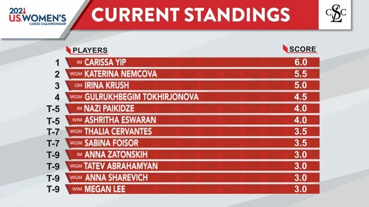 standings