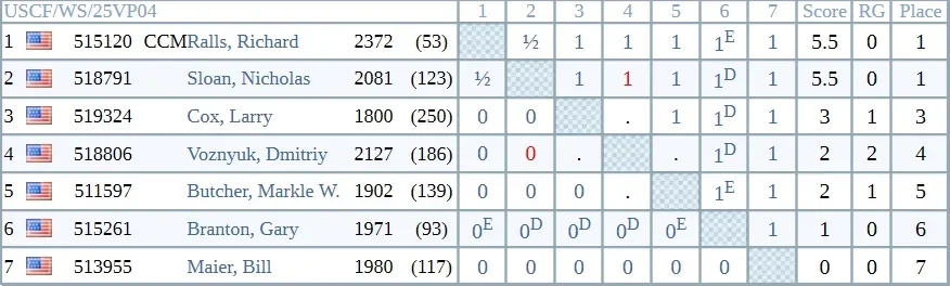 VP04 cross table