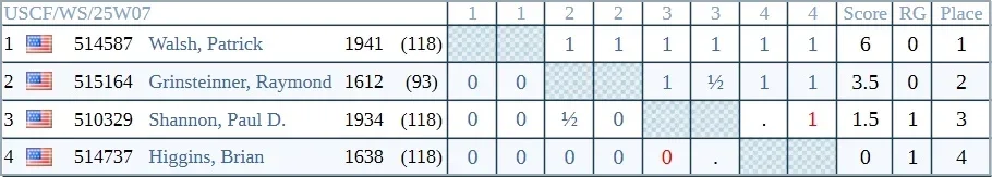 Walter Muir 07 cross table