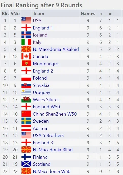 standings
