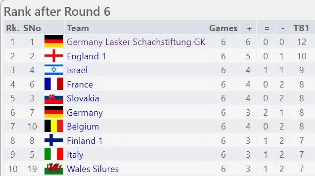 Standings for the 65+ section