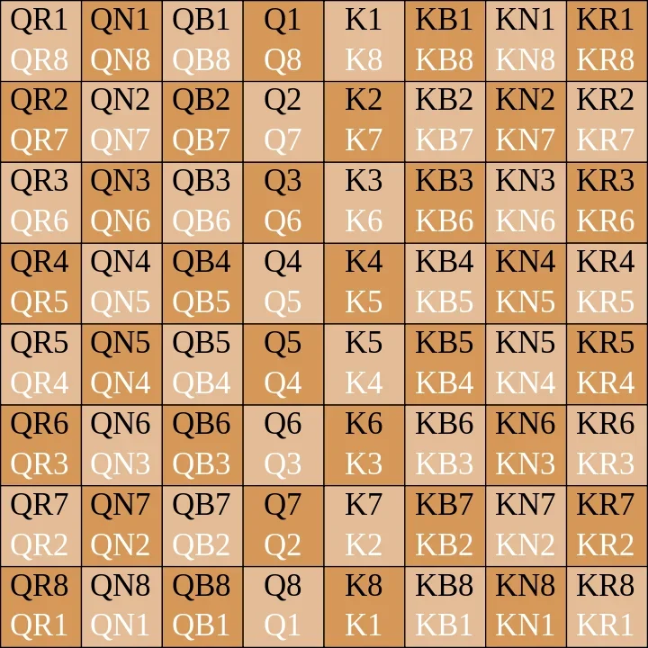 descriptive notation