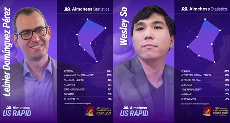 Aimchess US Rapid featuring GMs Leinier Dominguez and Wesley So