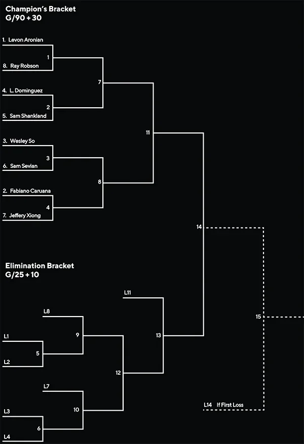 2022 American Cup Bracket A