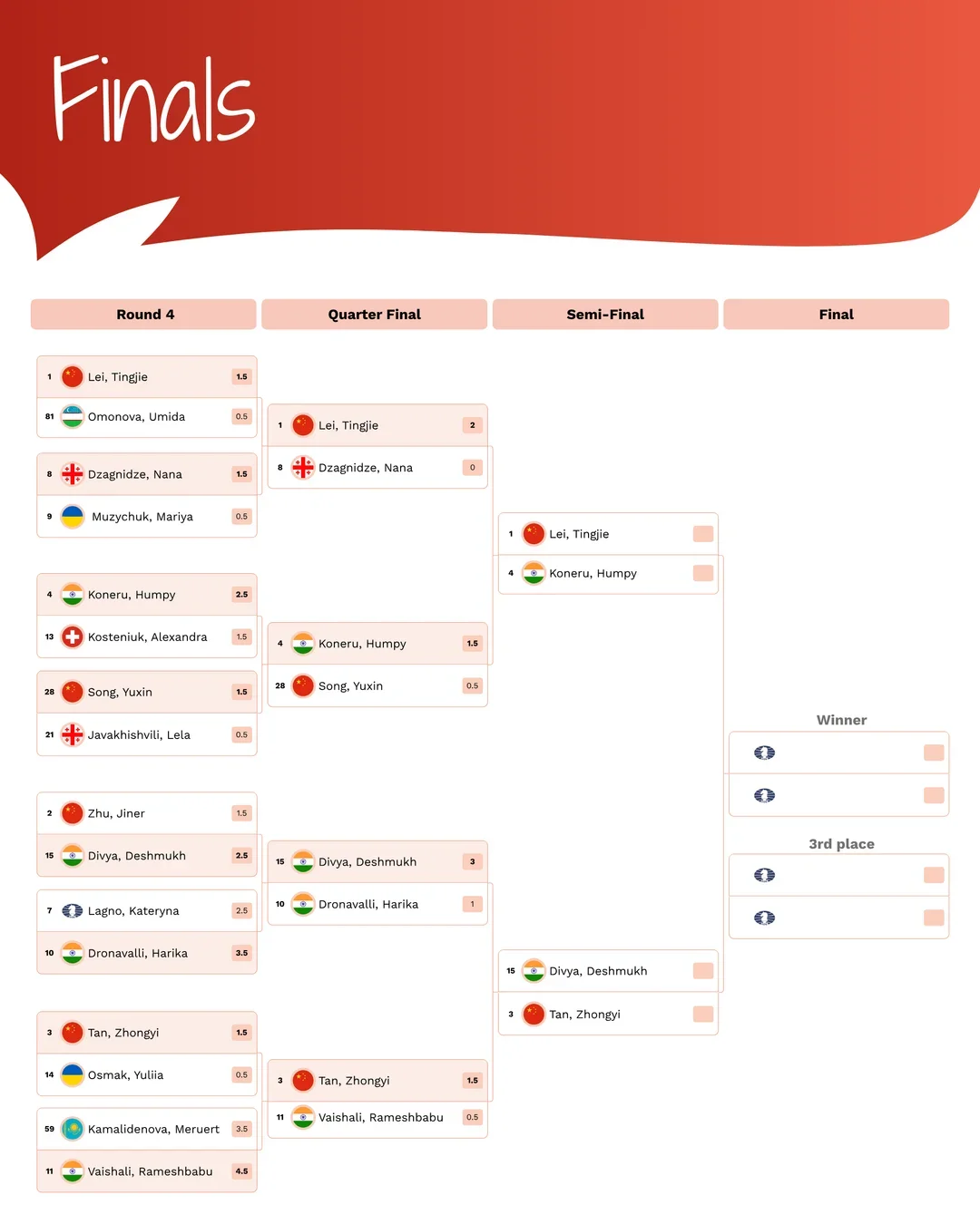 Bracket