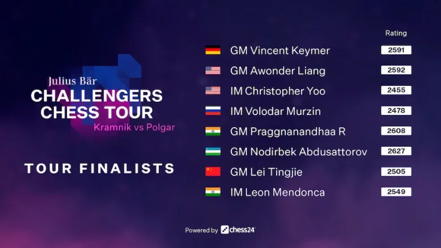 Challengers Tour Finalists