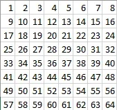 Numbered Chess Board