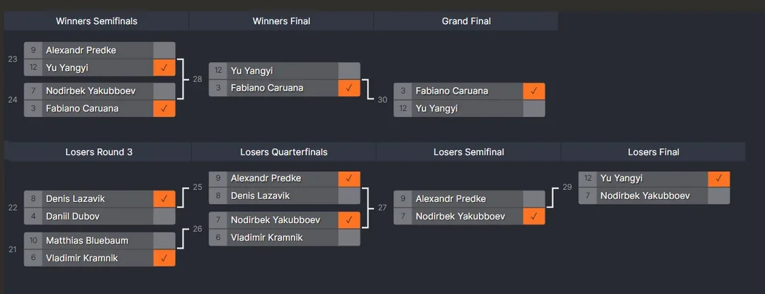 Bracket 3