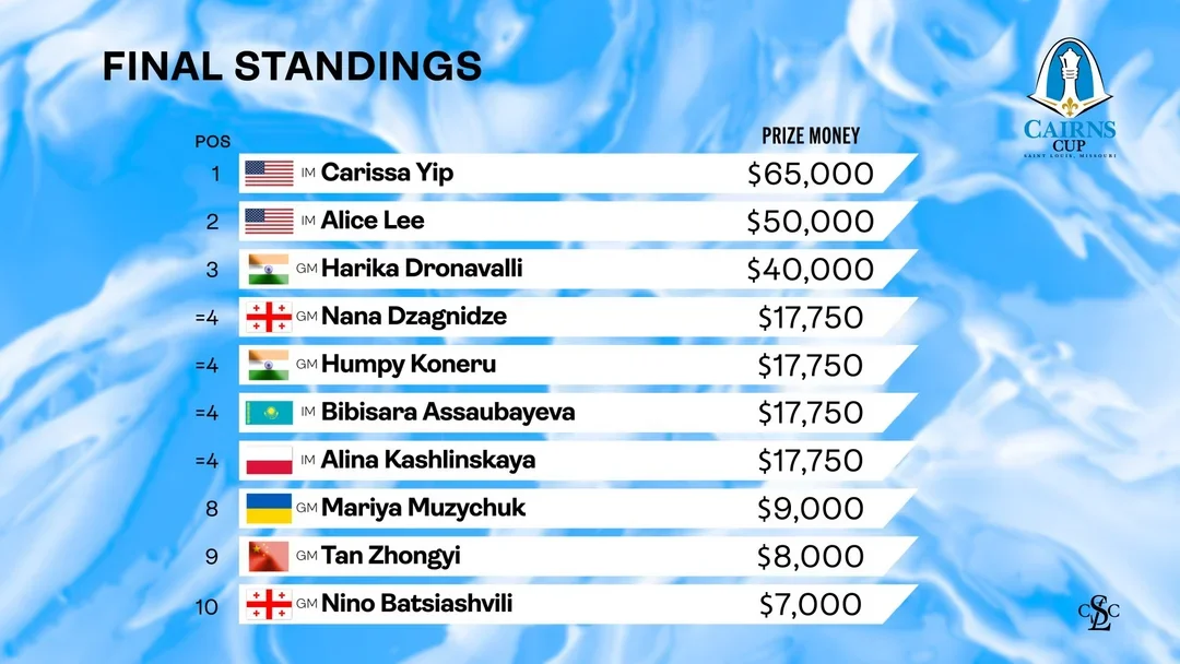 Final standings