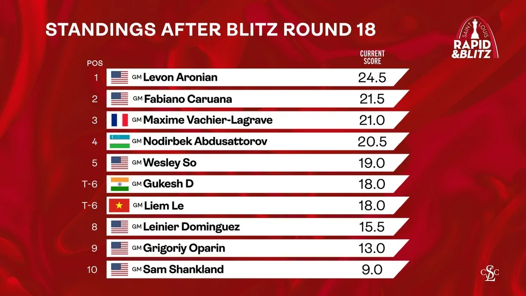 Standings