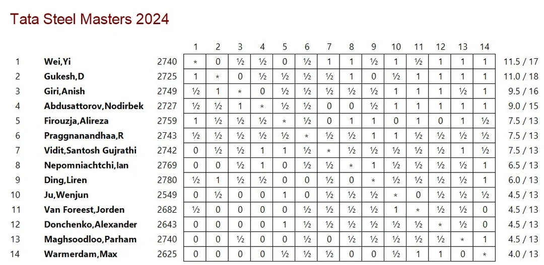 standings M