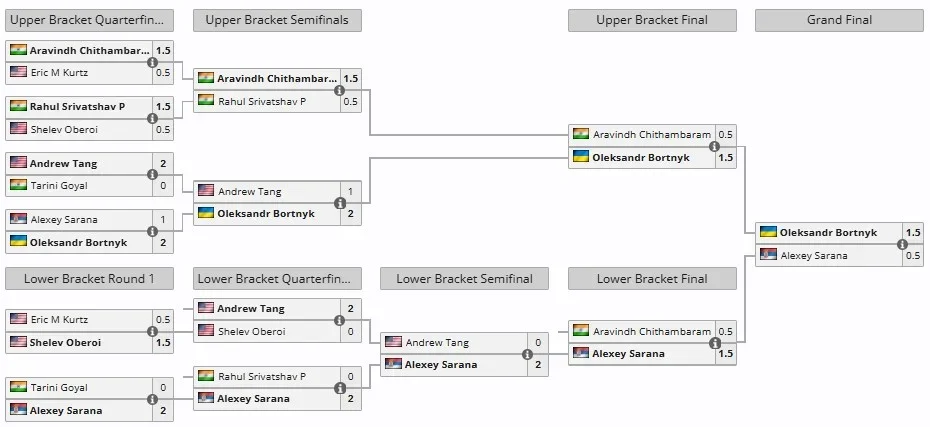 Bracket